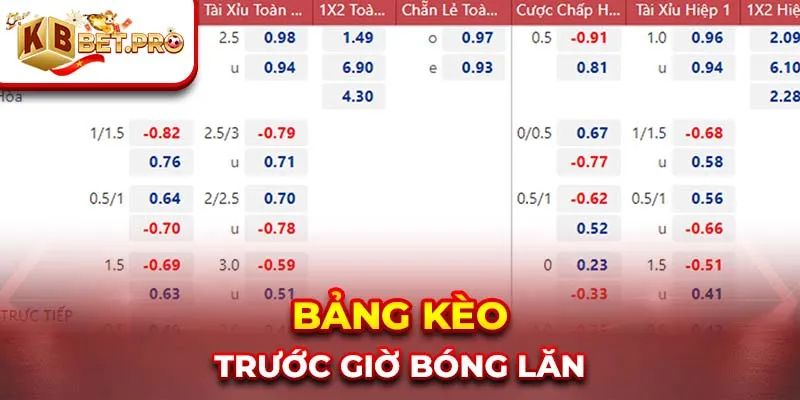 Bảng kèo trước giờ bóng lăn