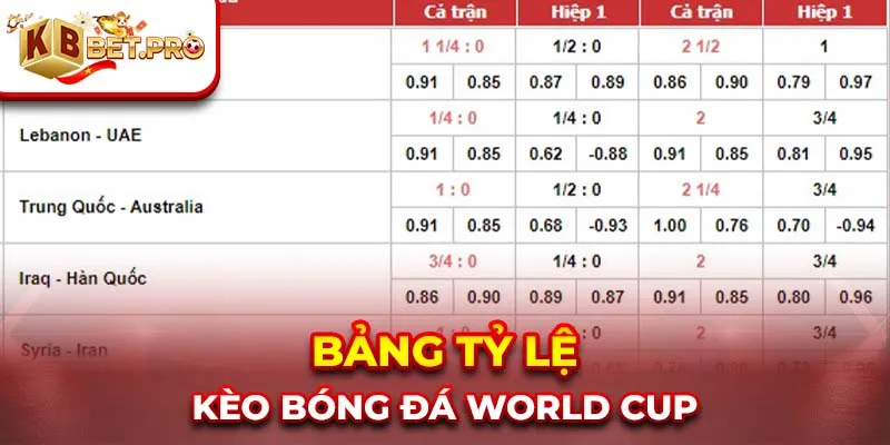 Bảng tỷ lệ kèo bóng đá world cup