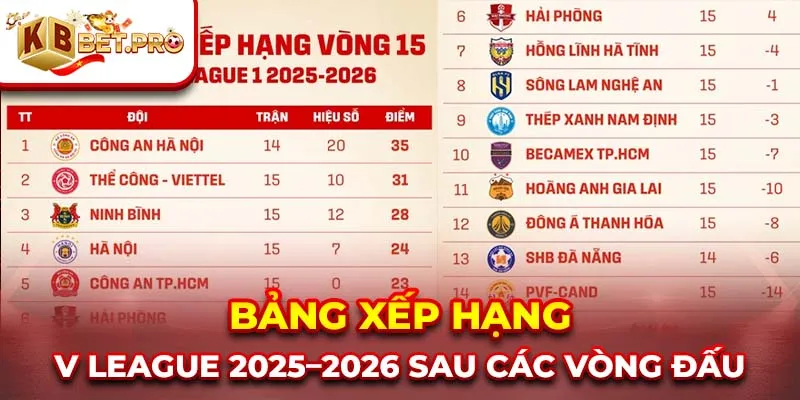 Bảng xếp hạng V League 2025–2026 sau các vòng đấu