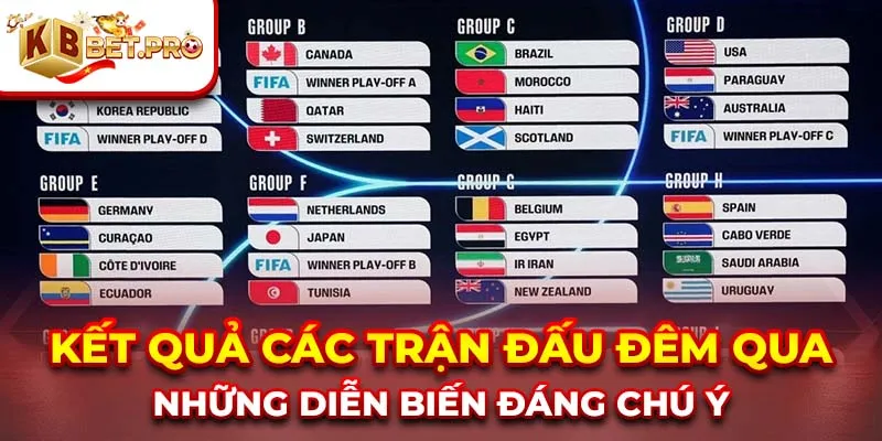 kết quả các trận đấu đêm qua
