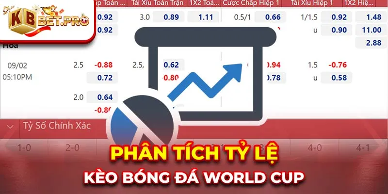 Phân tích tỷ lệ kèo bóng đá world cup