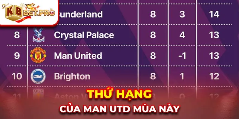 Thứ hạng của man utd mùa này