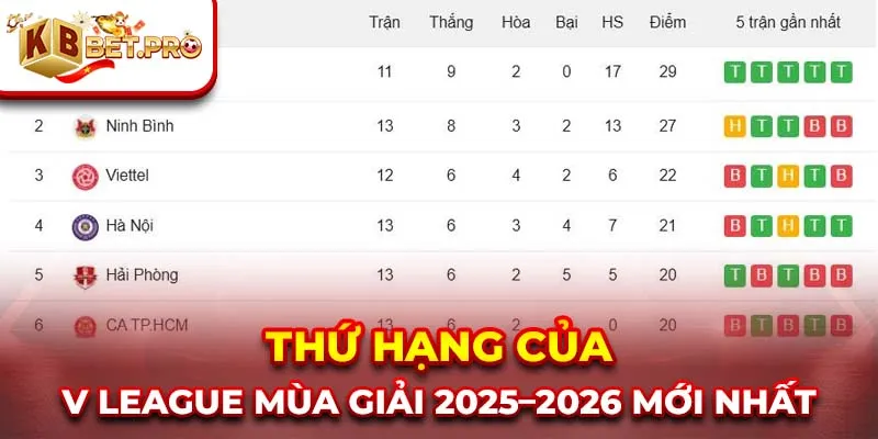thứ hạng của V League